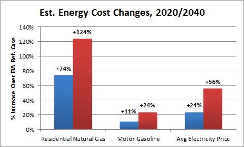 estimated_energy_costs_changes